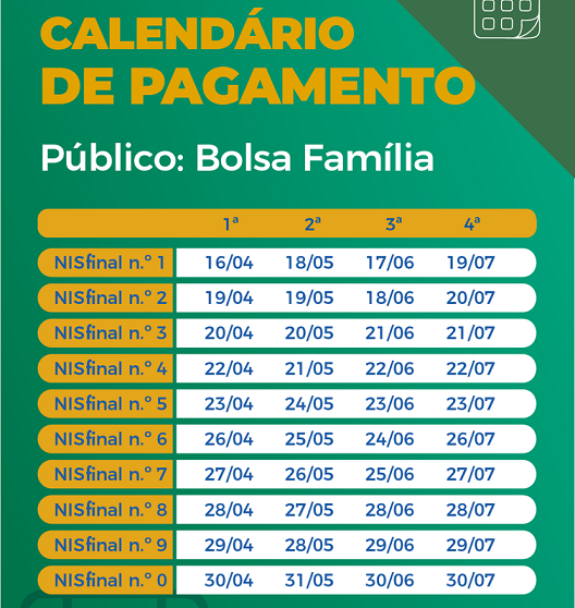 Caixa paga hoje auxílio emergencial a nascidos em abril