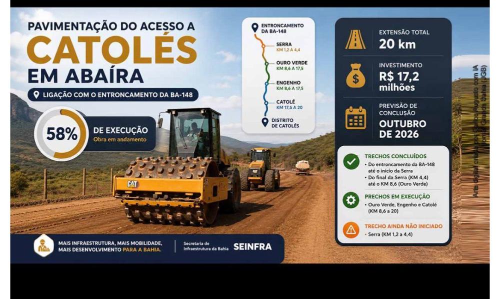 Da capital ao sertão: uma Bahia que continua avançando