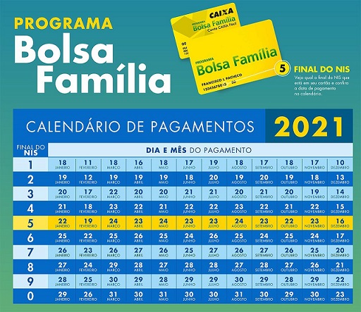 Novo auxílio emergencial inicia calendário de pagamentos na próxima terça-feira