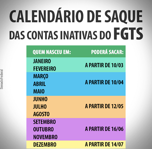 FGTS: veja perguntas e respostas sobre o saque de contas inativas