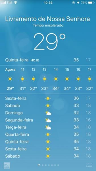 LIVRAMENTO: SEXTA-FEIRA PROMETE MUITO CALOR; TEMPERATURA MÁXIMA PODE ATINGIR 36ºC