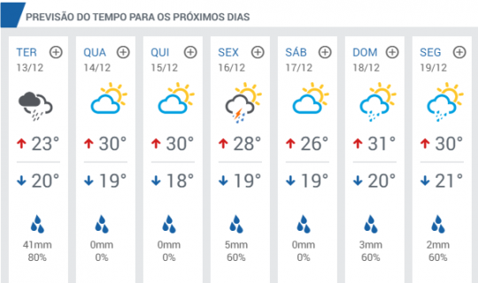 LIVRAMENTO: CHUVA VEIO EM BOA QUANTIDADE NESTA SEGUNDA, PREVISÃO PARA TERÇA (13) É DE 41 MM