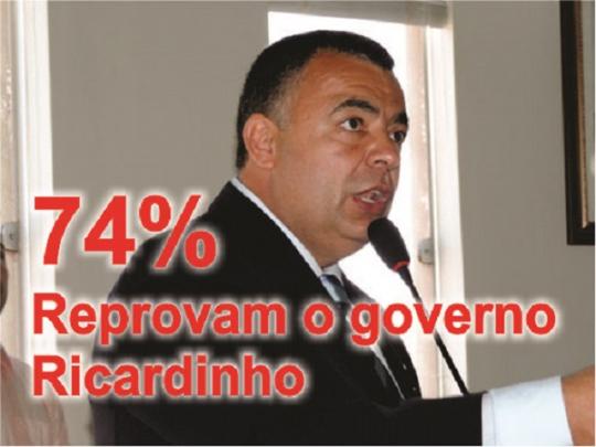 Prefeito de Livramento tem a maior rejeição popular já divulgada no município; 74% dos entrevistados consideram sua gestão como ruim ou péssima
