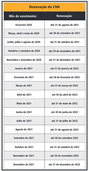 Detran-BA divulga novo calendário para renovação de CNH e outros serviços de trânsito