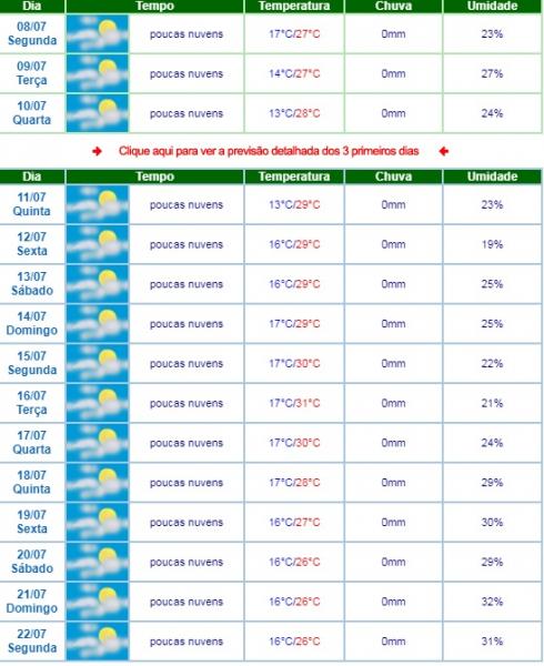 LIVRAMENTO: TEMPERATURA PROMETE BAIXAR NOS PRÓXIMOS DIAS