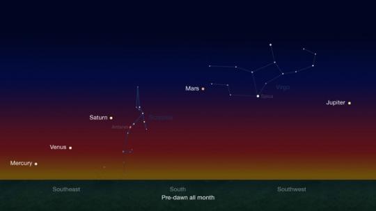 Cinco planetas aparecerão alinhados no céu por um mês; saiba como ver raro fenômeno
