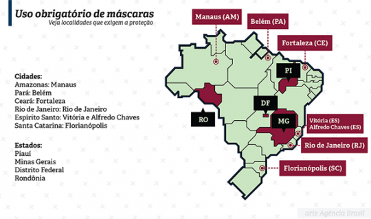Covid-19: Brasil adota uso de máscaras como política de saúde pública