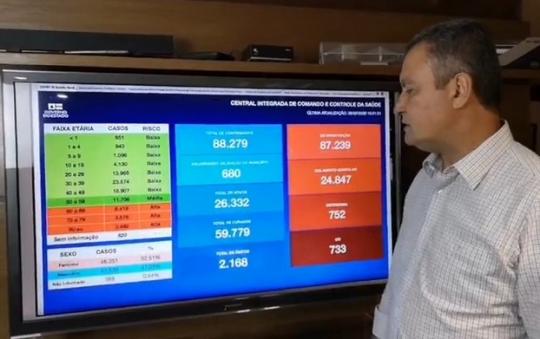 Cerca de 30 cidades da BA registram crescimento de 100% dos casos da Covid-19: 'Efeito São João', diz governador