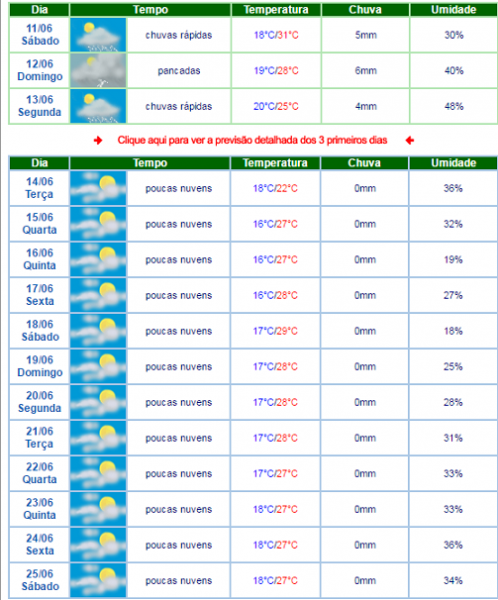 LIVRAMENTO: TEMPERATURA BAIXA NA PRÓXIMA SEMANA 
