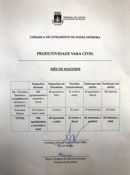LIVRAMENTO: VARA CÍVEL DIVULGOU PRODUTIVIDADE DO MÊS DE MAIO DE 2018
